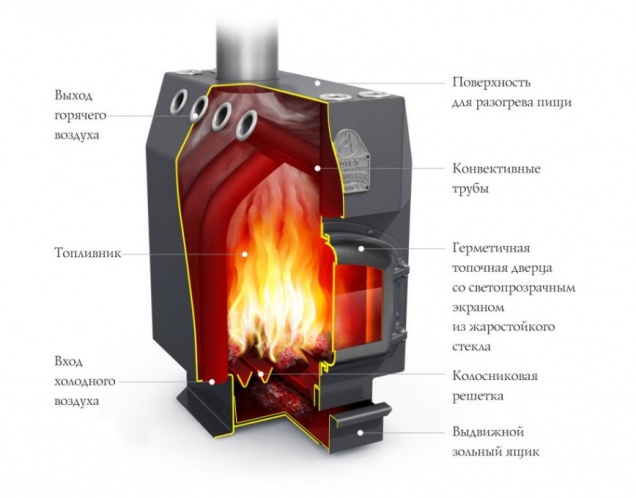 Печь отопительная Гимназист - купить на официальном сайте TMF