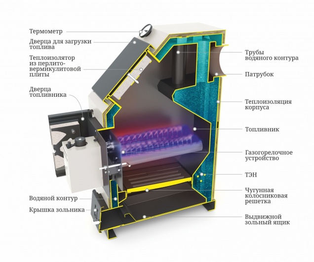Купить отопительный котел Оптимус Газ 20 на официальном сайте TMF